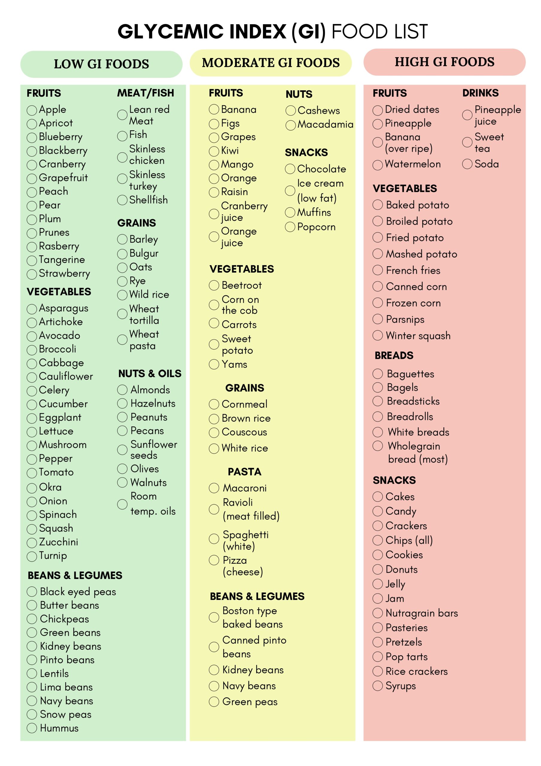 Food list glp 1 weight loss los angeles beverly hills newport